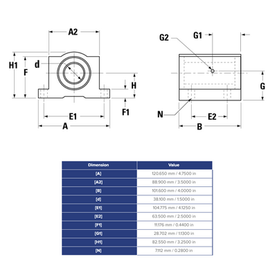 SSUPB24 THOMSON BALL BUSHING<BR>SSU SERIES 1 1/2" CLOSED PILLOW BLOCK BEARING SELF ALIGNING 3880 LBF